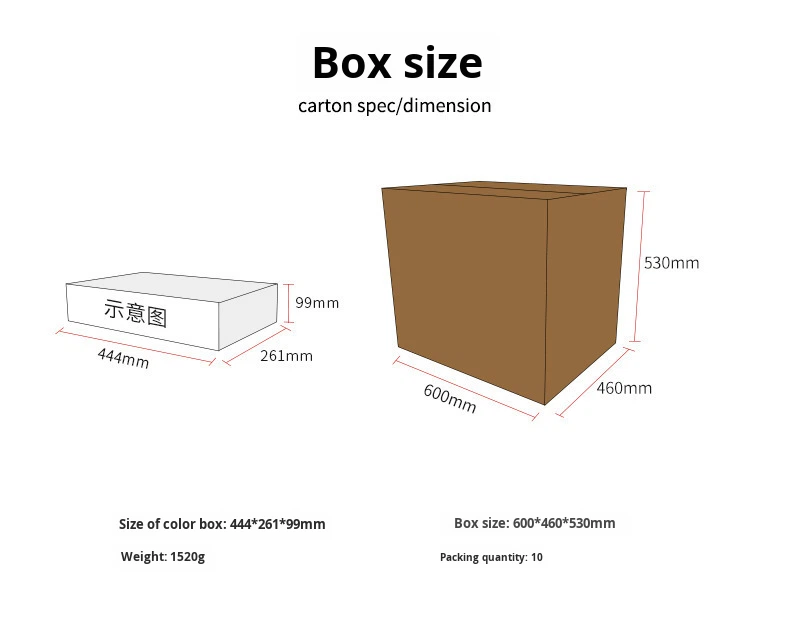 Product variation