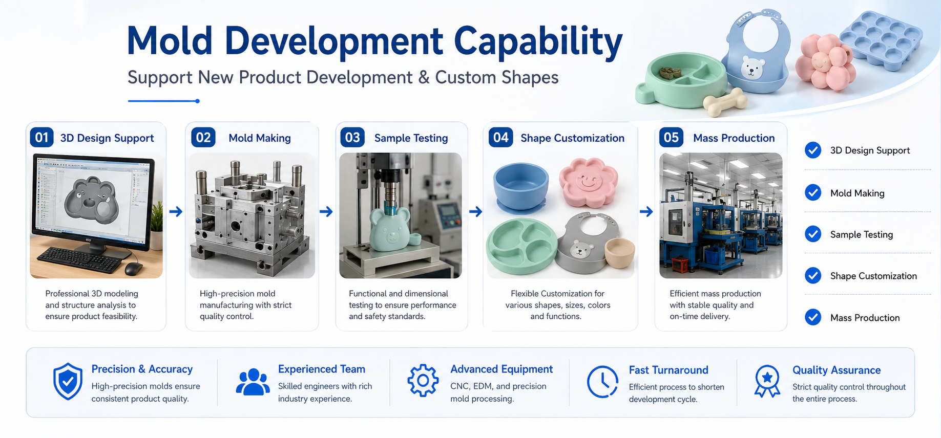 Food Grade Material