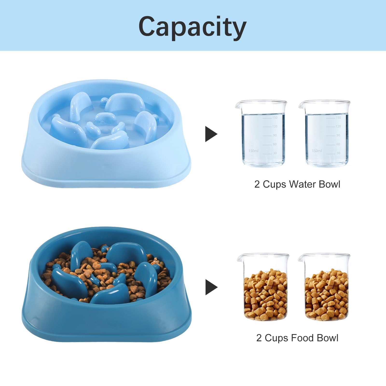 Automatic 2 in 1 PP Slow Feeder Bowls Anti-choking Anti-vomiting with Anti-Slip Base for Dogs and Cats