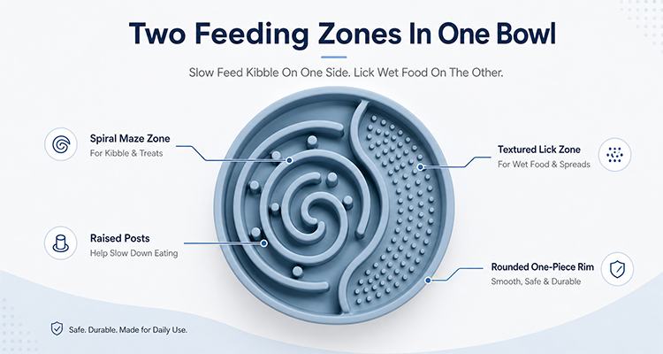 Dual-Zone Feeding Design