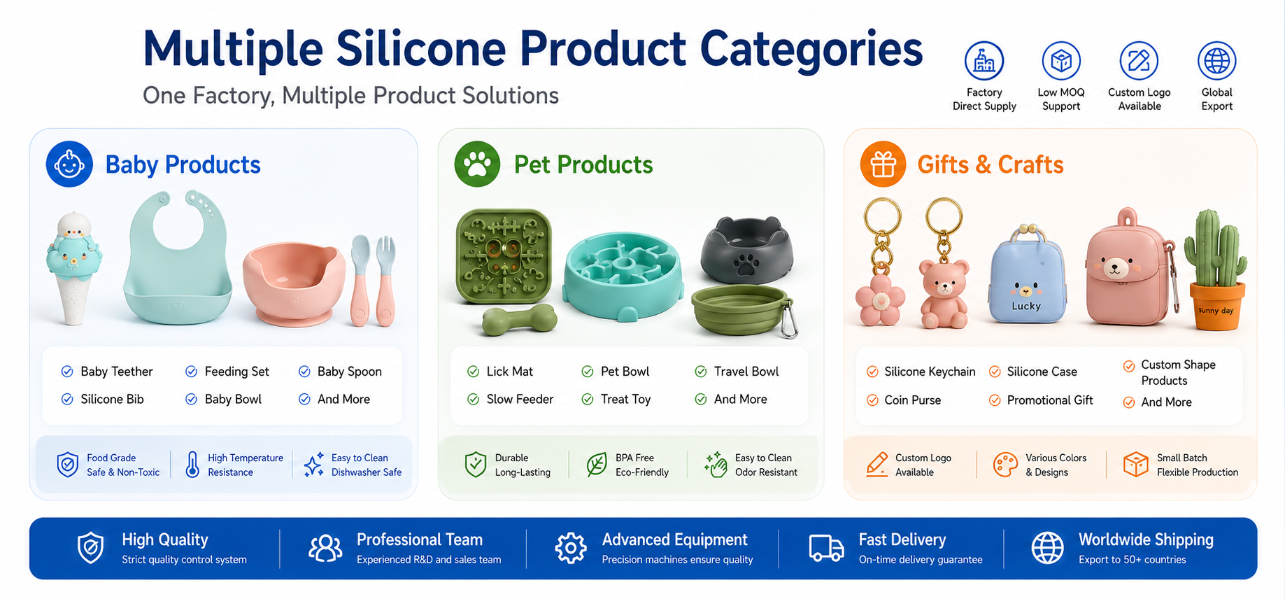 Product Categories
