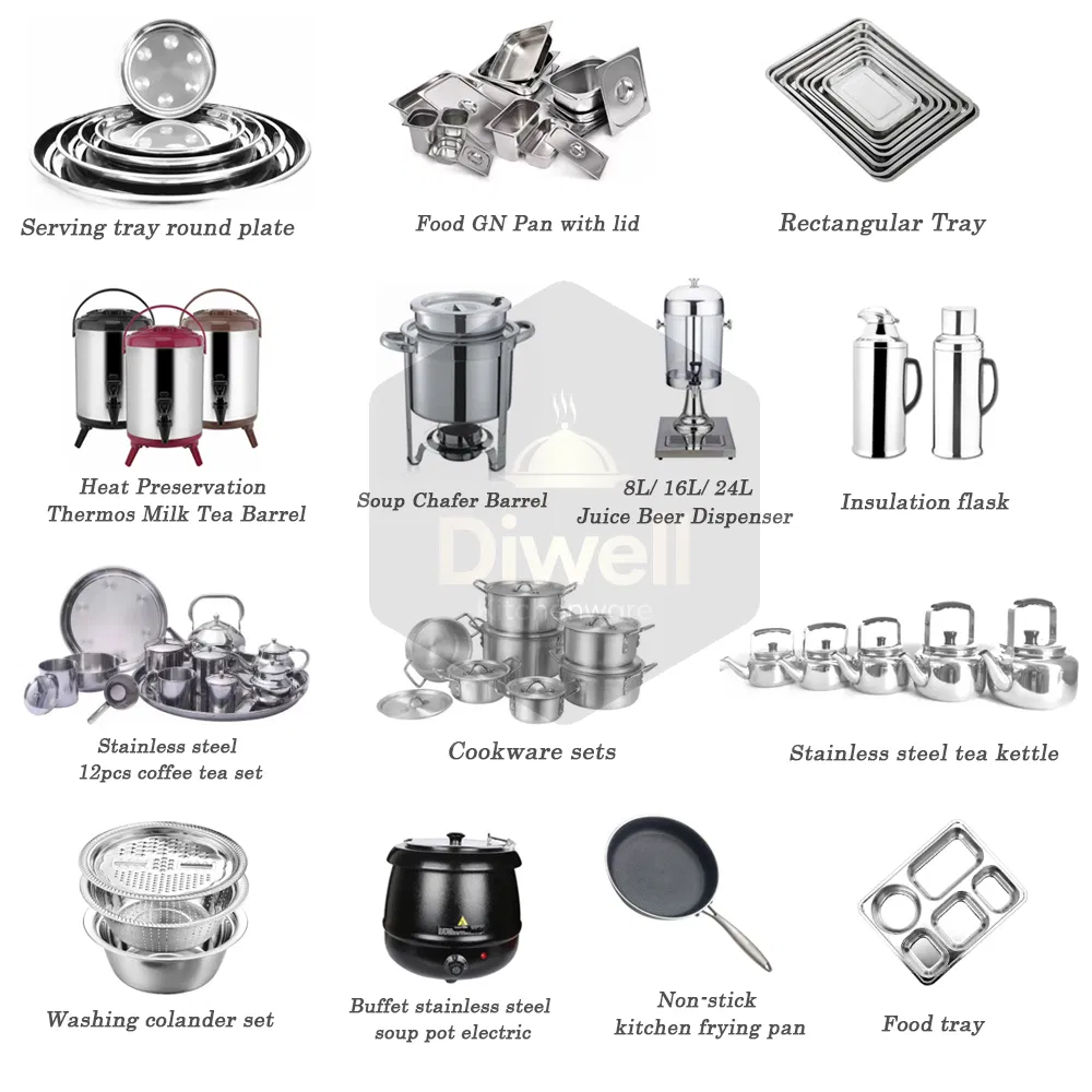 Full Product Portfolio Display