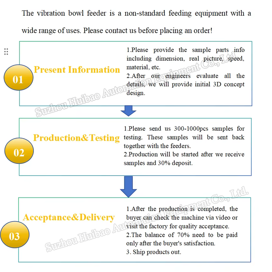 Auto-Feeding Operations