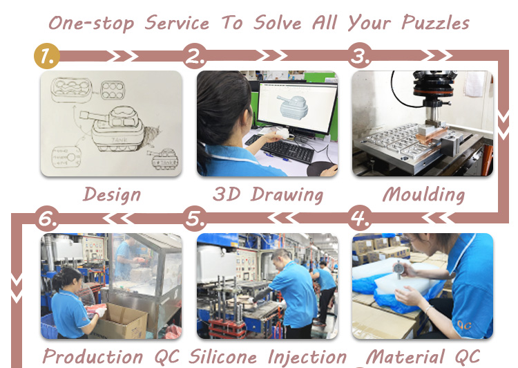 Manufacturing Details