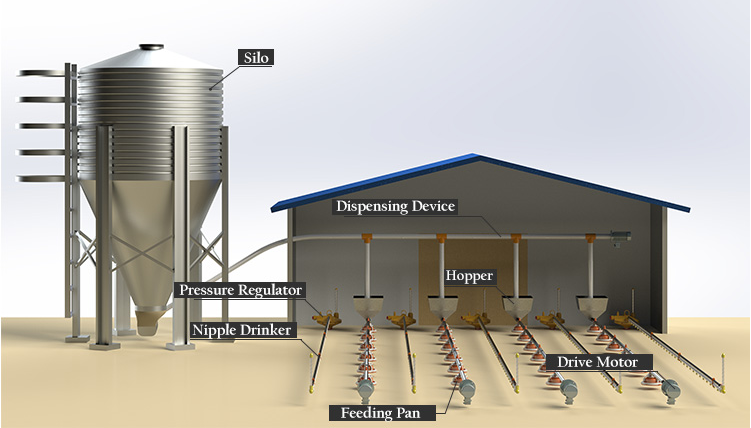 Product Parameters Diagram