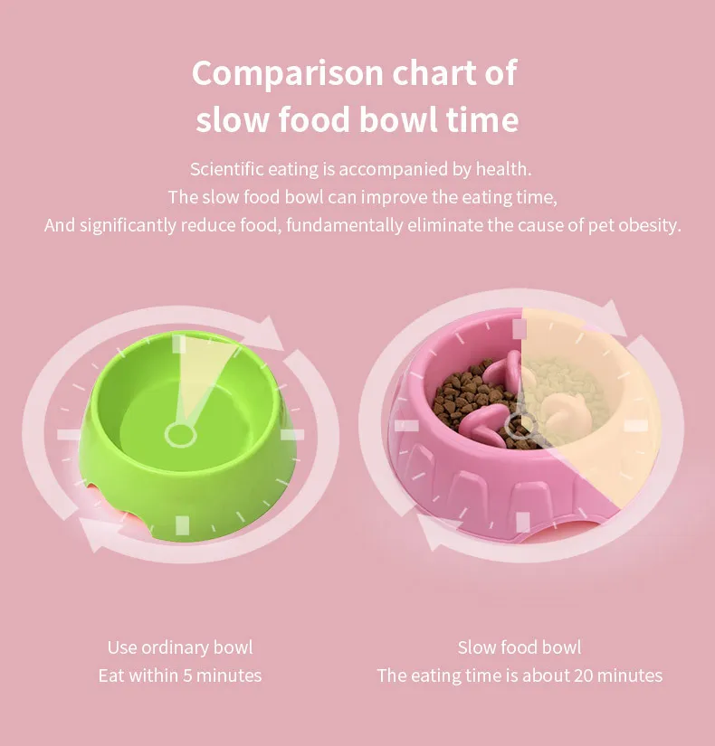 Dog Slow Feeder Bowls, Puzzle Dog Food Bowls, Slow Eating Dog Bowl