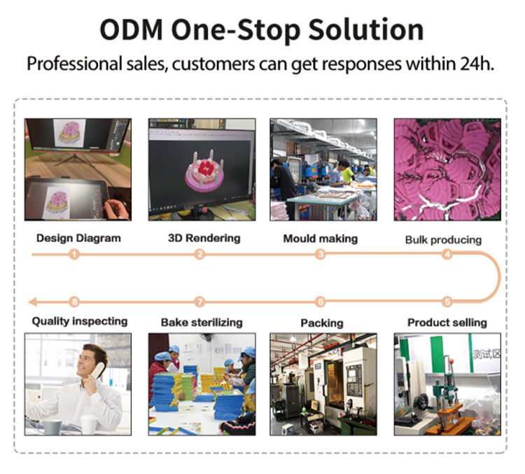 Quality Control Profile