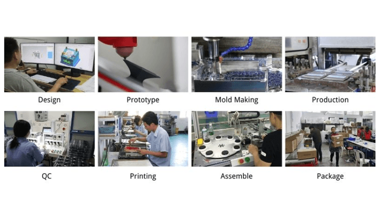 Production Flow Process