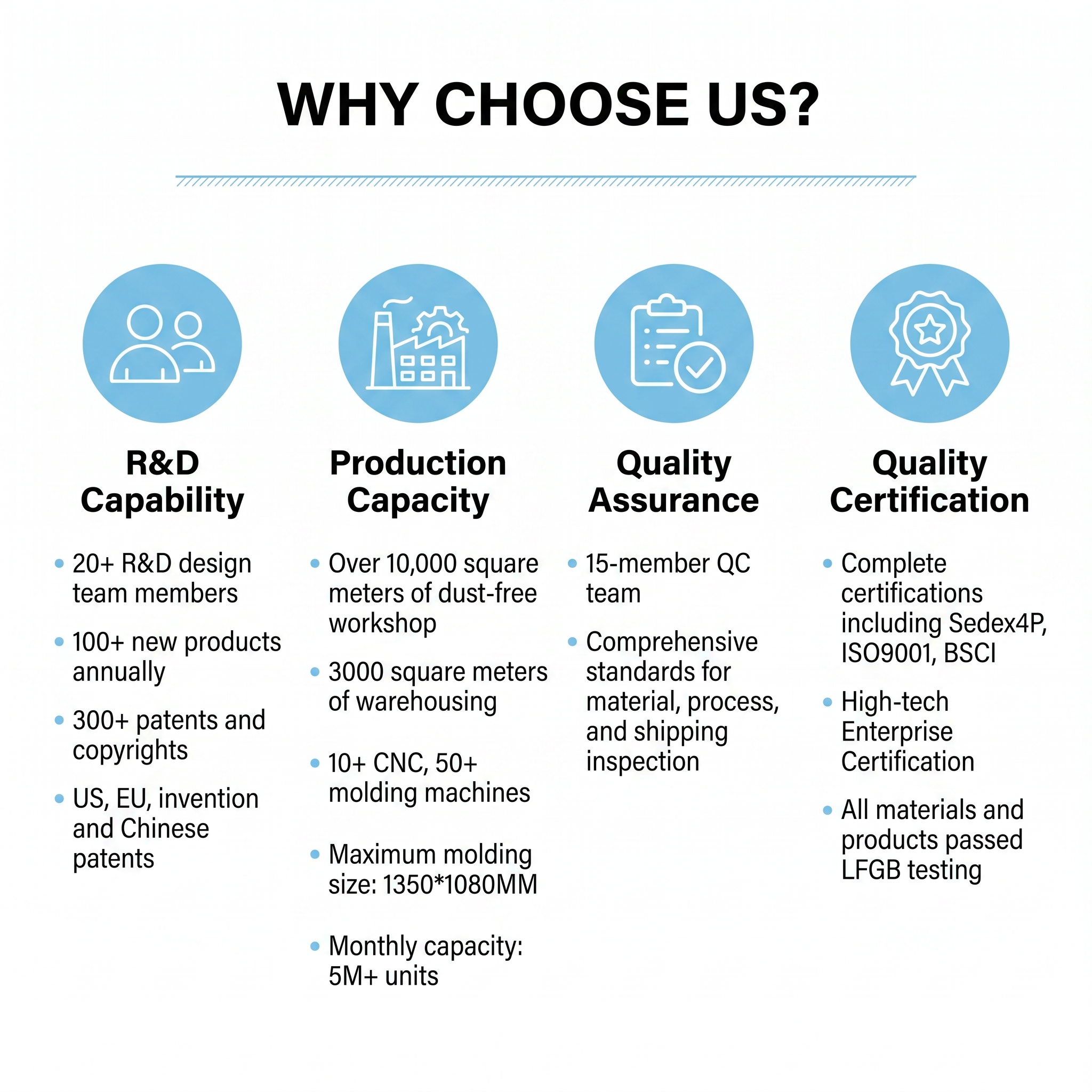 Company Overview 6