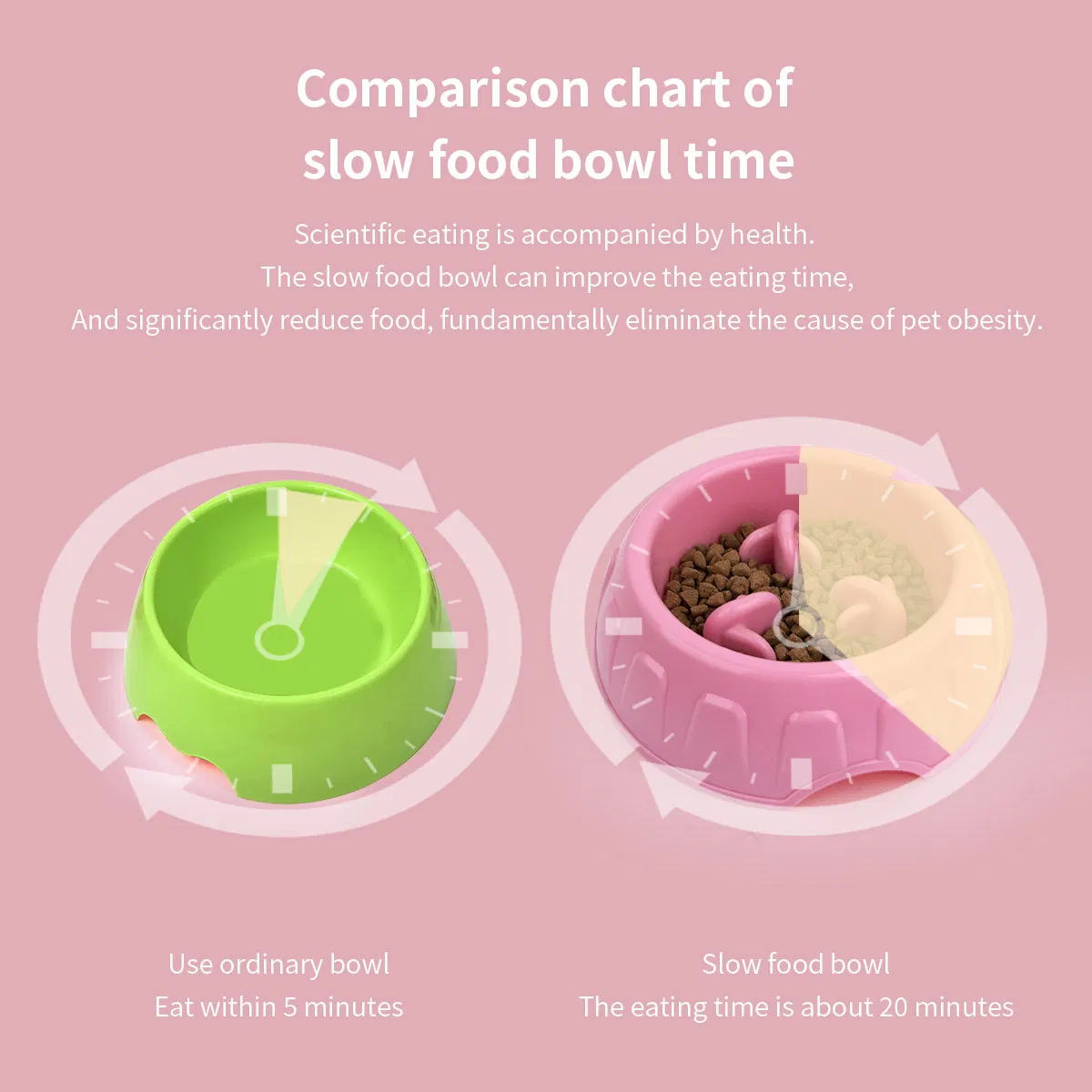 Dog Slow Feeder Bowls, Puzzle Dog Food Bowls, Slow Eating Dog Bowl