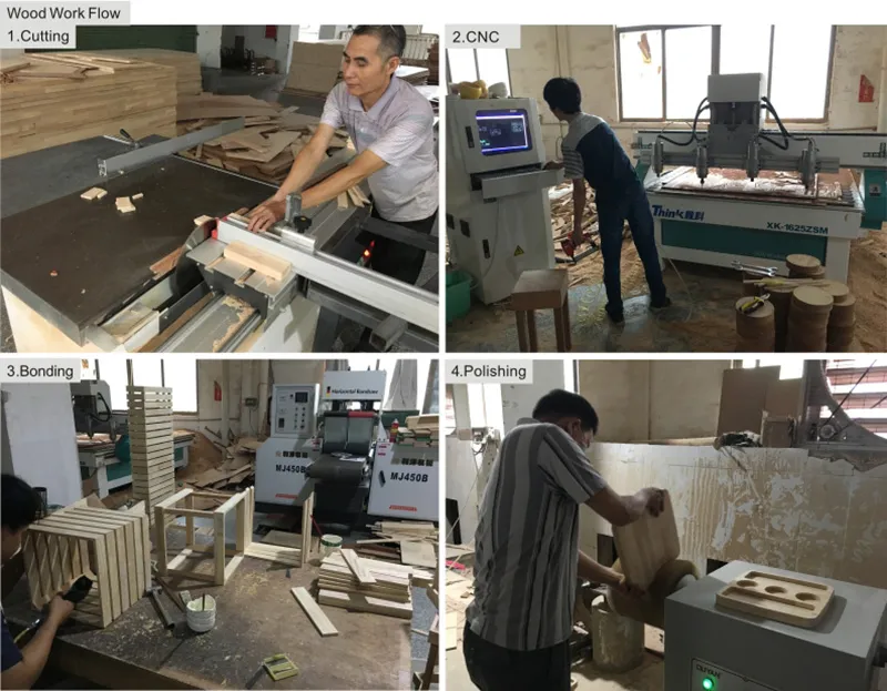 Production Process 2