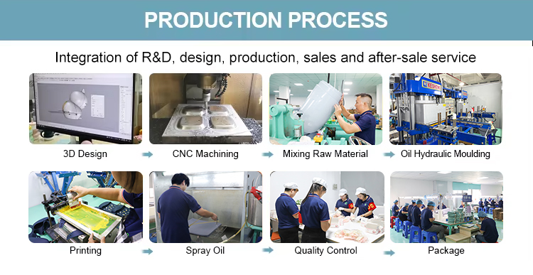 Production Workflow Step