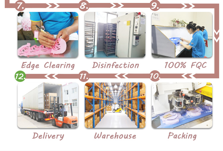 Manufacturing Details