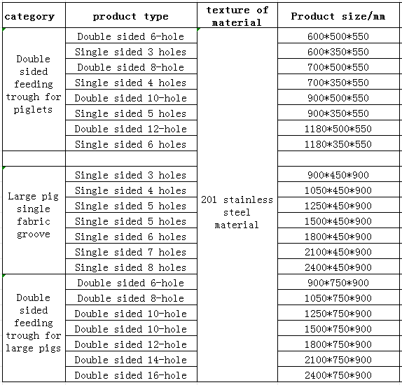 Product features diagram