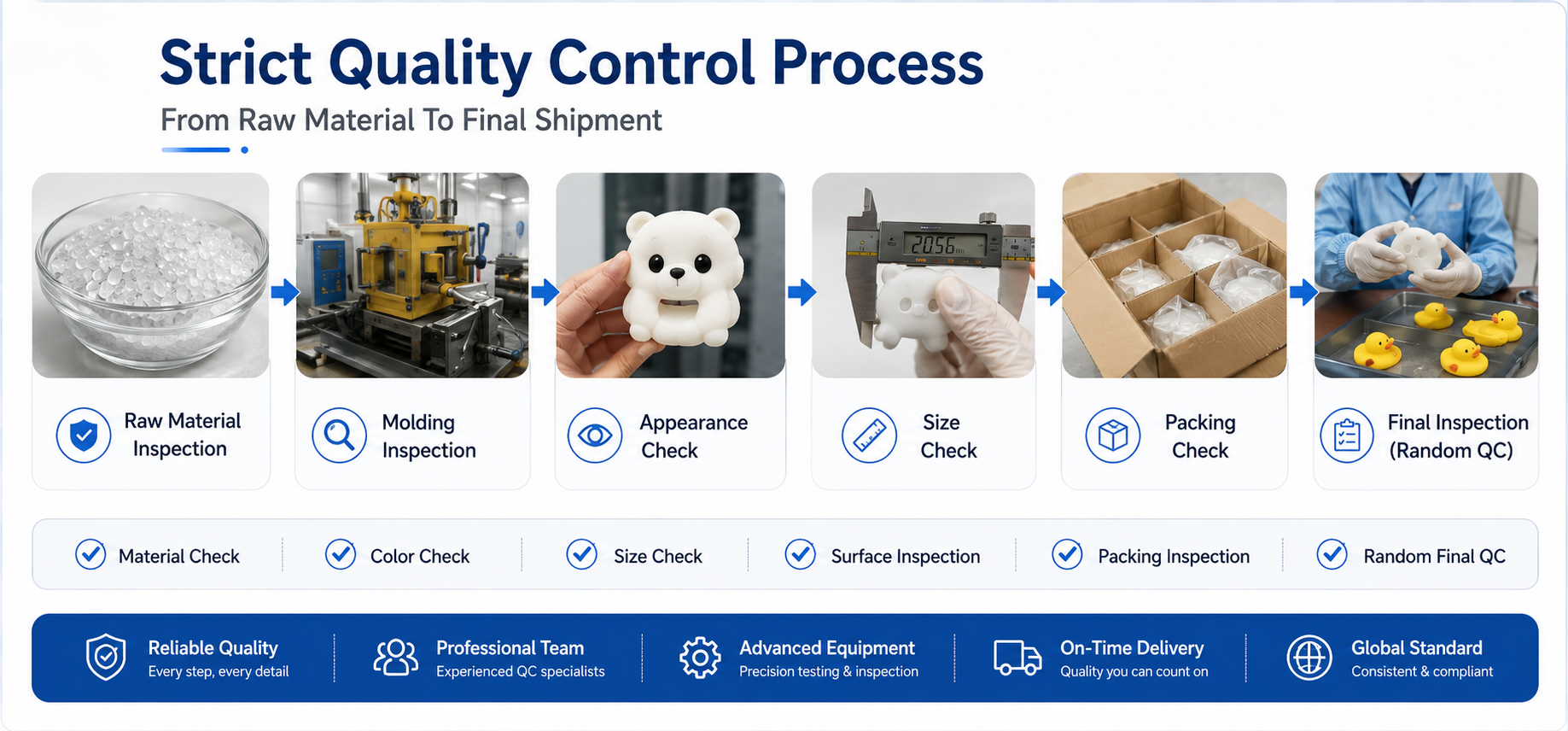 Packaging Solutions