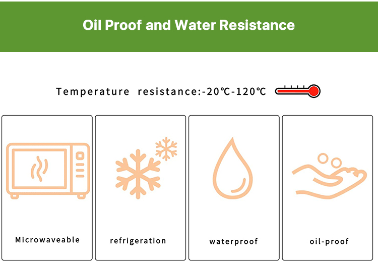 Oil and Water Resistance Testing