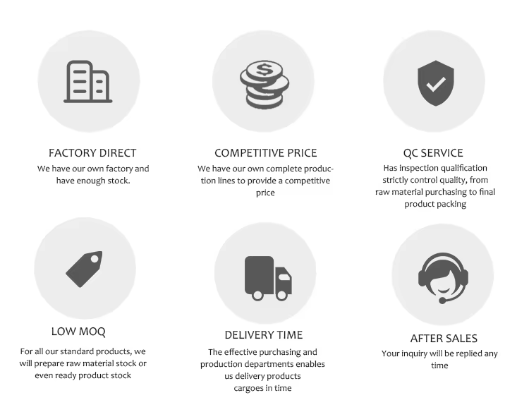 Delivery Process