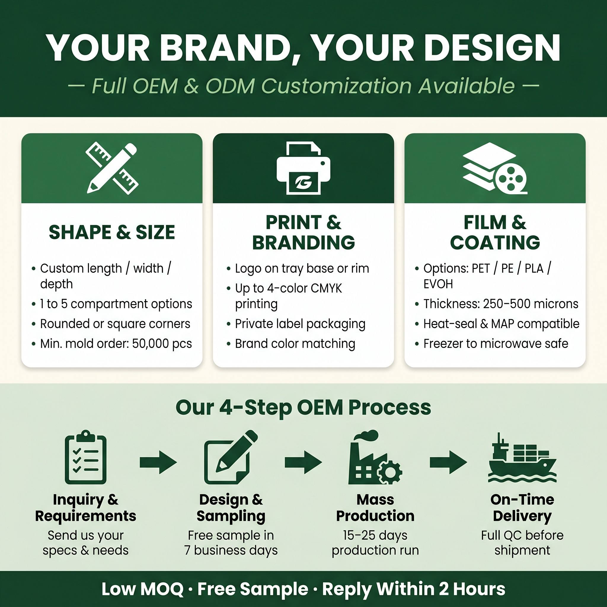 OEM Service Options