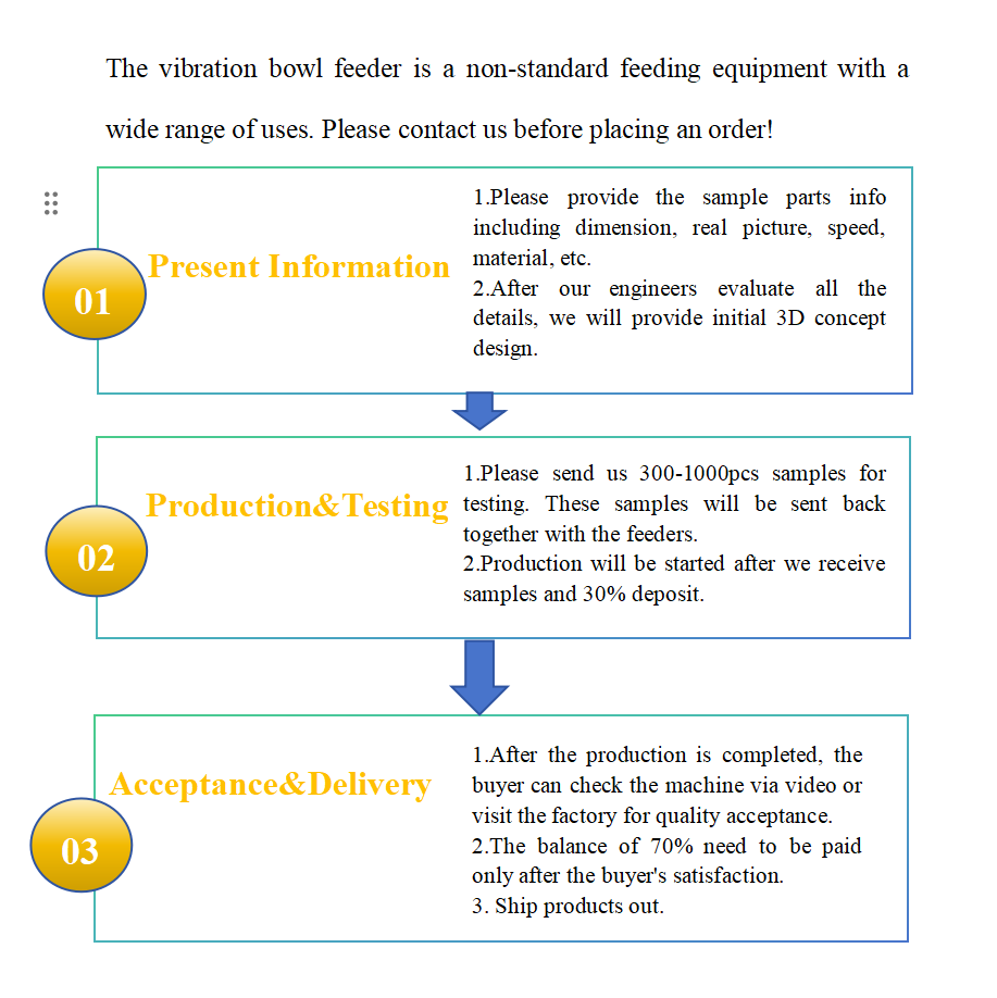 Bowl feeder structure diagram 1