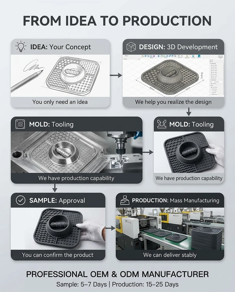 Manufacturing Solution