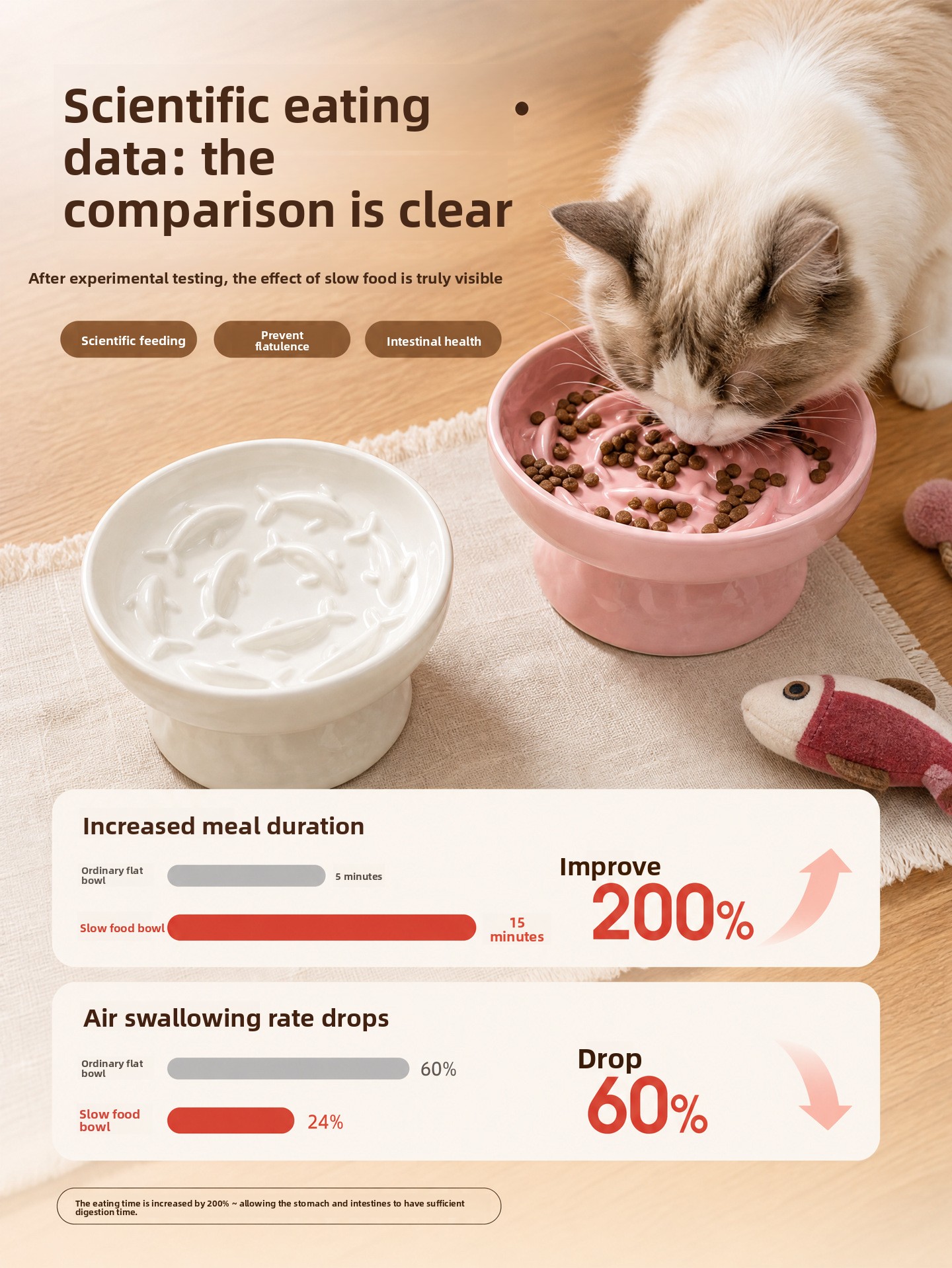 Elevated Ceramic Slow Feeder Bowl for Cats & Dogs Anti-Choke Neck Protection Pet Feeding Bowl