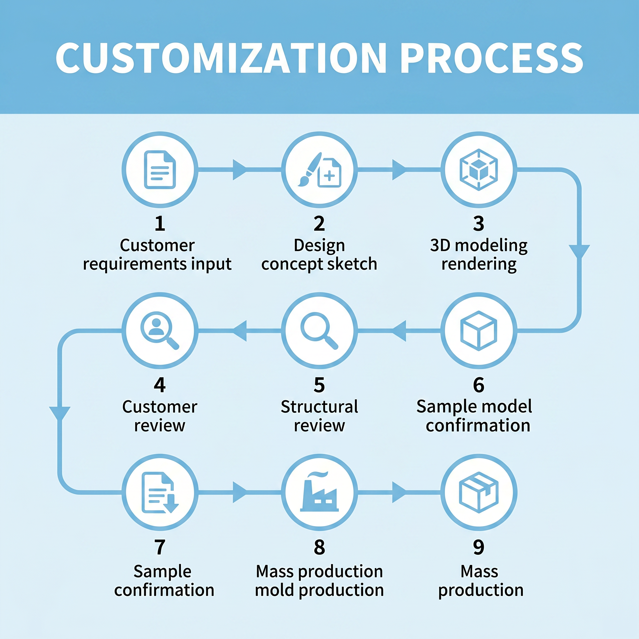 Production Workflow 2
