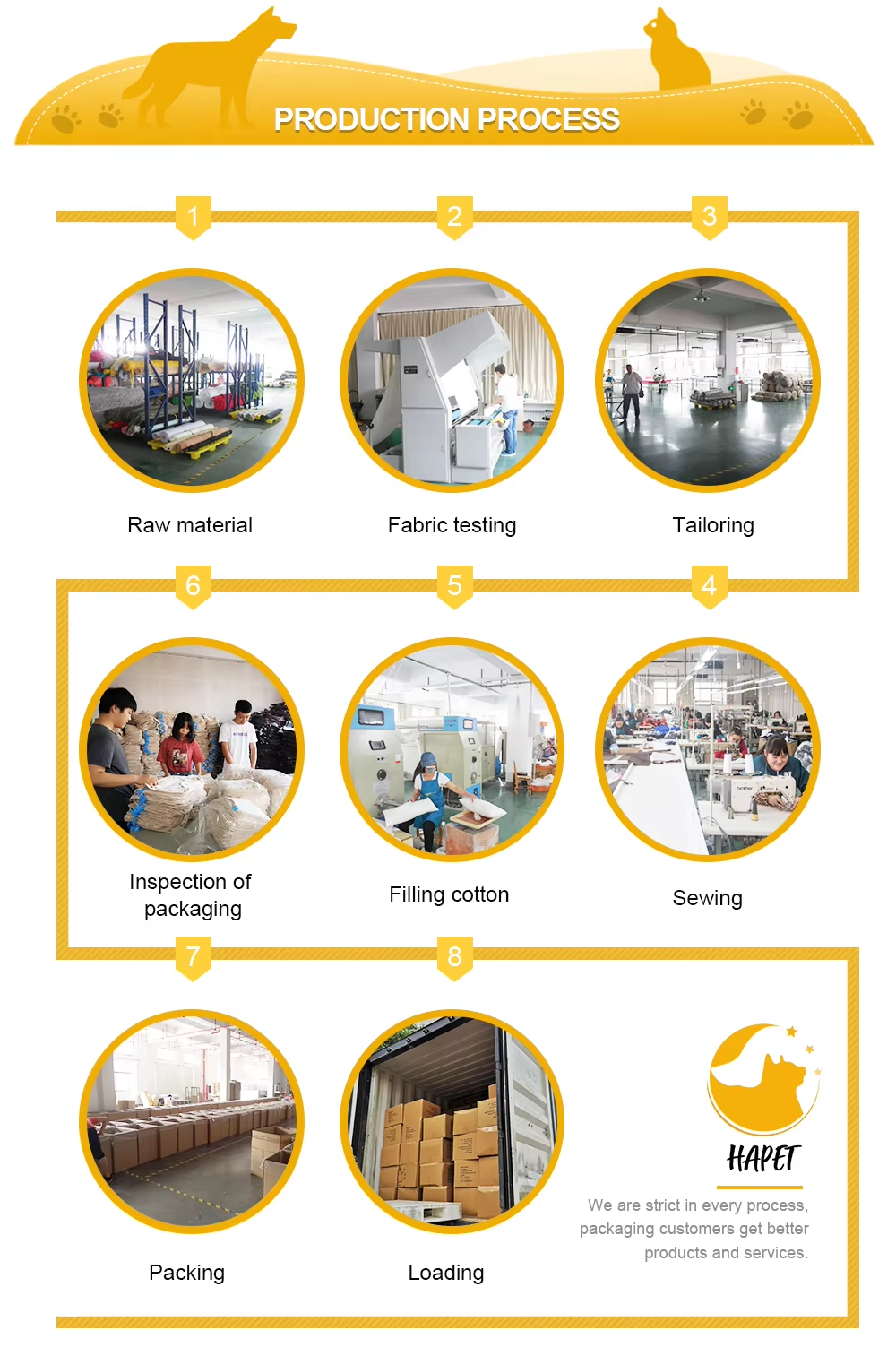 Quality control workshop
