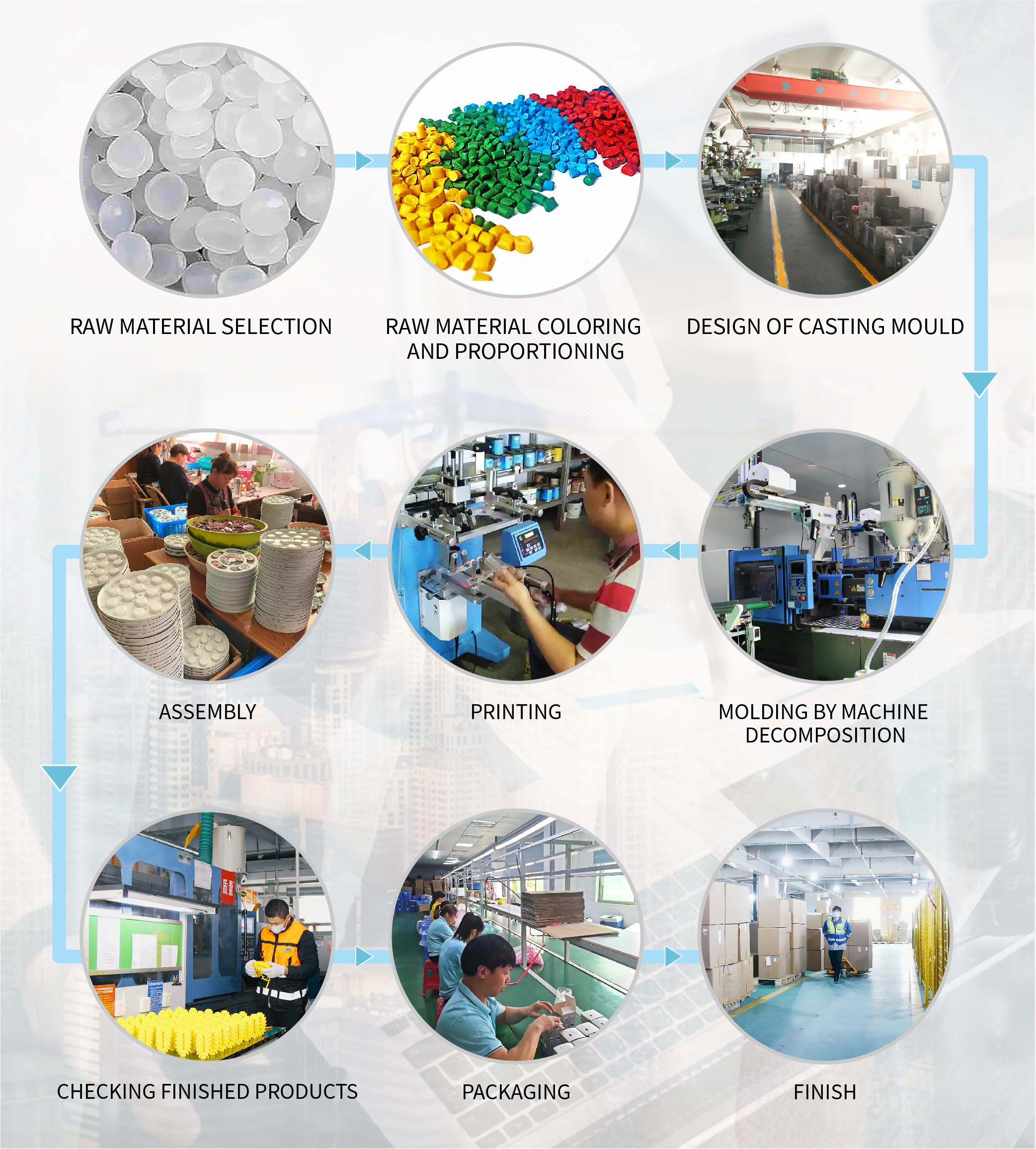 Factory Internal Structure