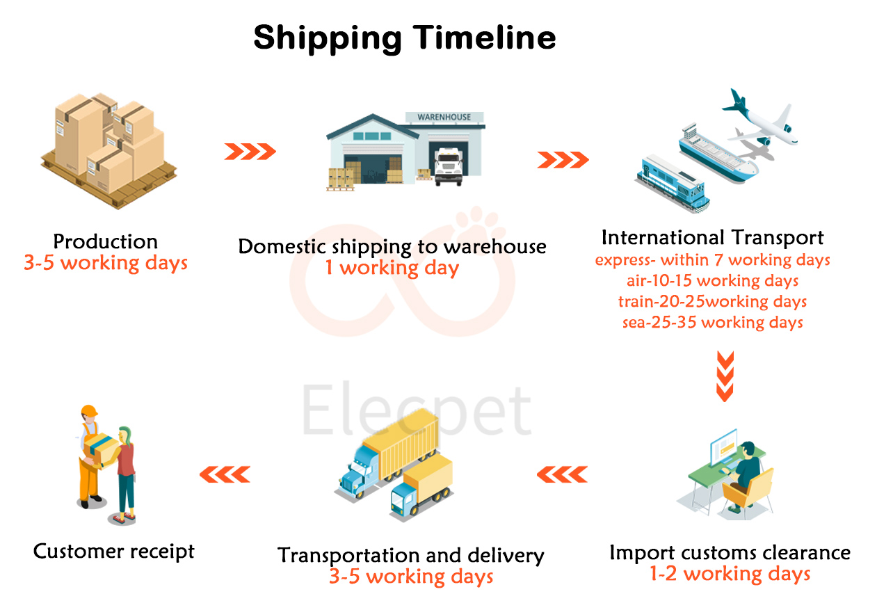Packaging Box details
