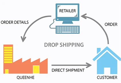 Dropshipping Services