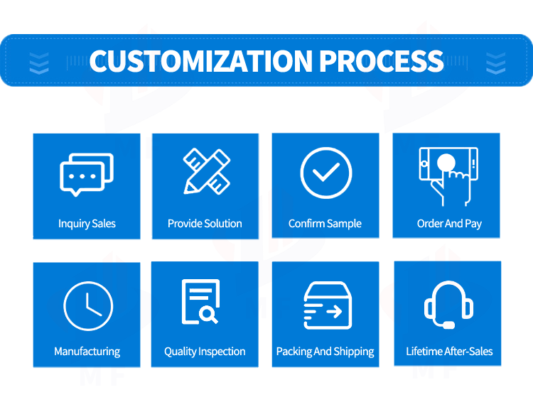 Custom Process