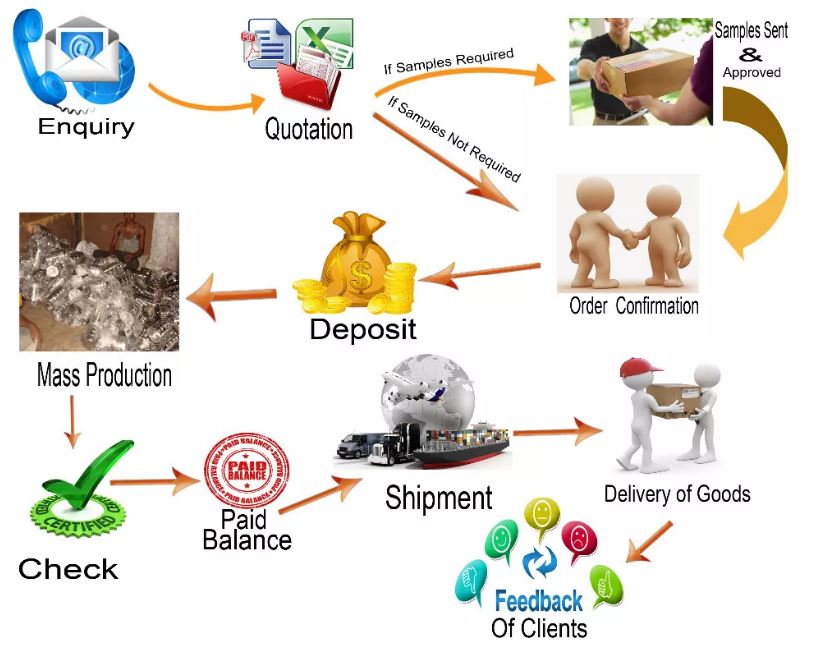 Service Flow Chart 1