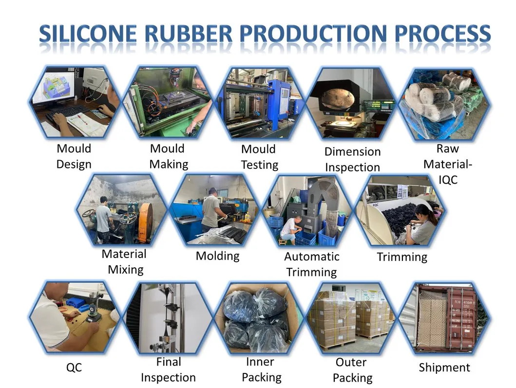 Production Process Flow