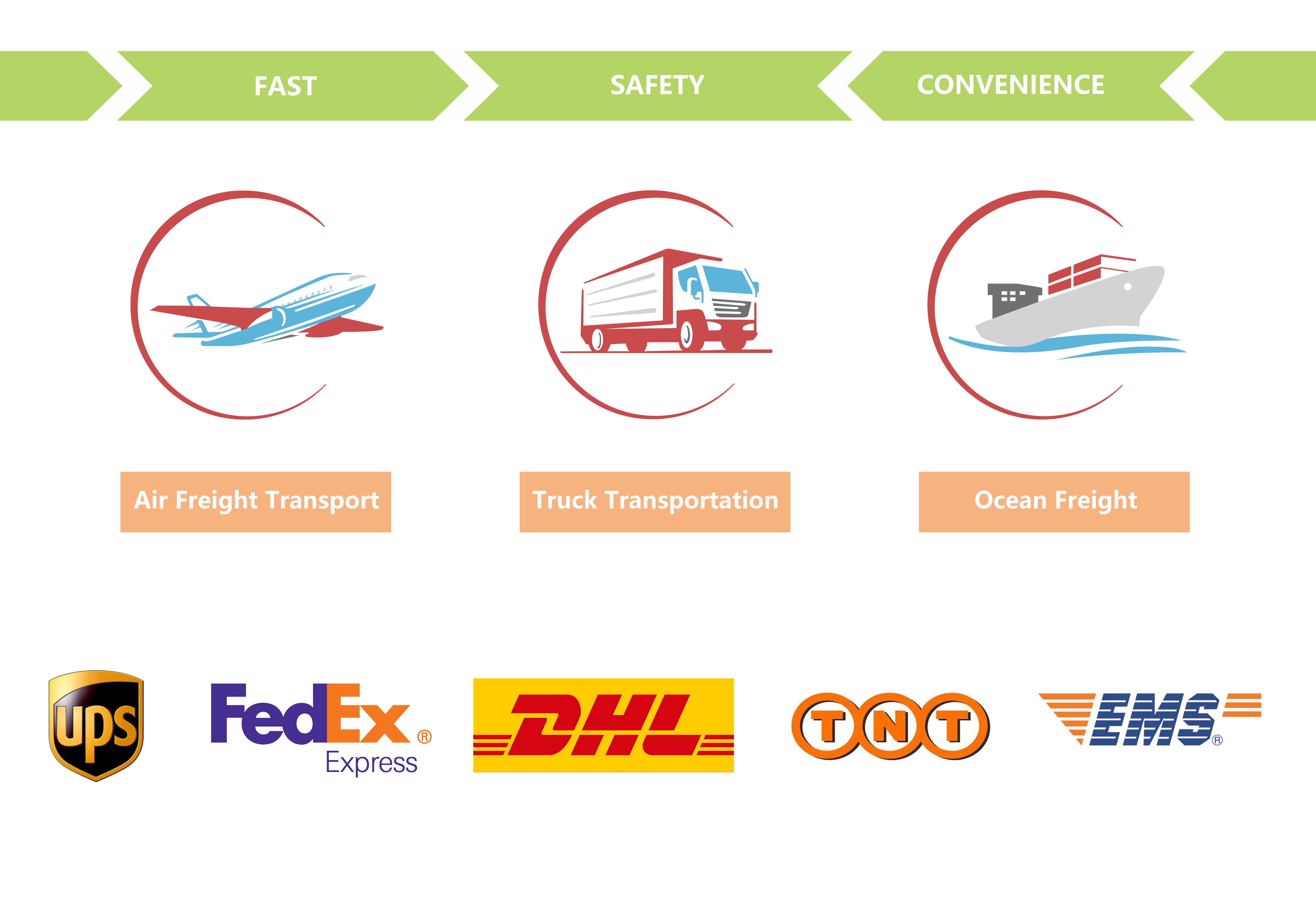 Delivery and Logistics