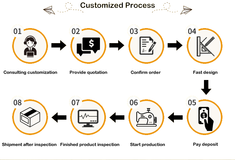 Custom Support 1