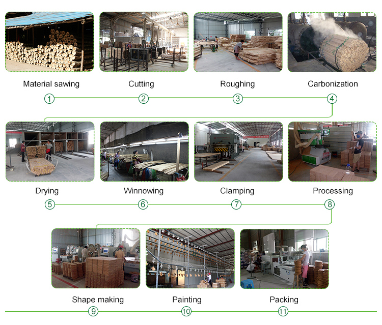 Production Steps Part 1