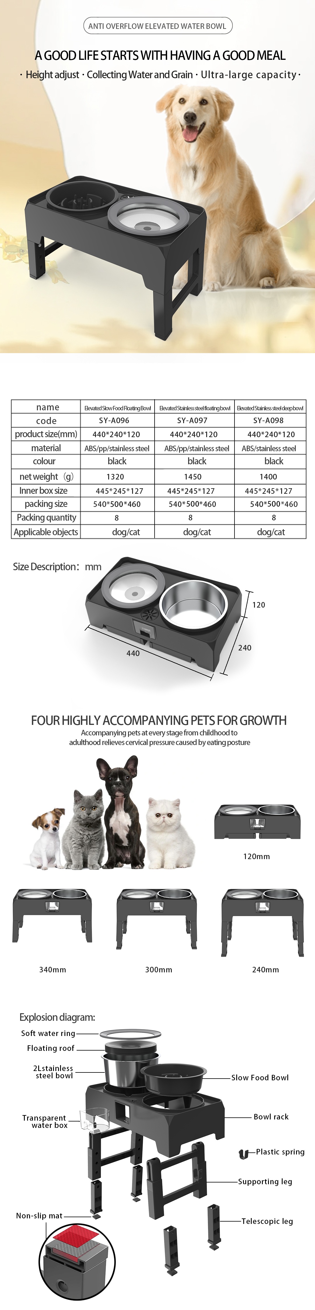 Product Usage Scenario 1