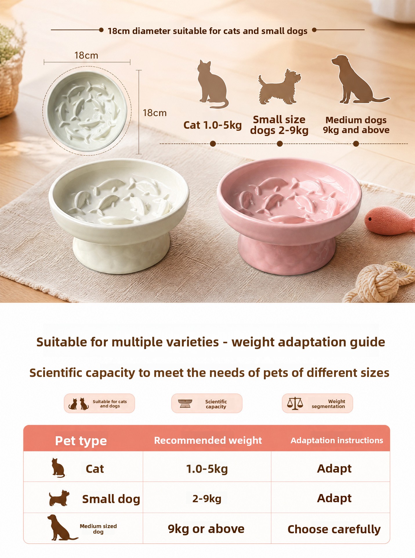 Elevated Ceramic Slow Feeder Bowl for Cats & Dogs Anti-Choke Neck Protection Pet Feeding Bowl