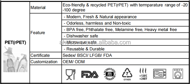 Product Collection C