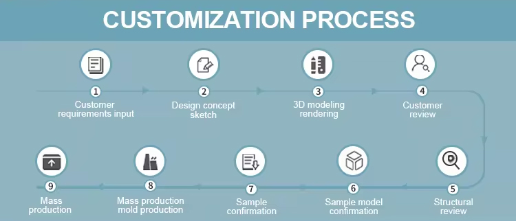 Production Workflow Step