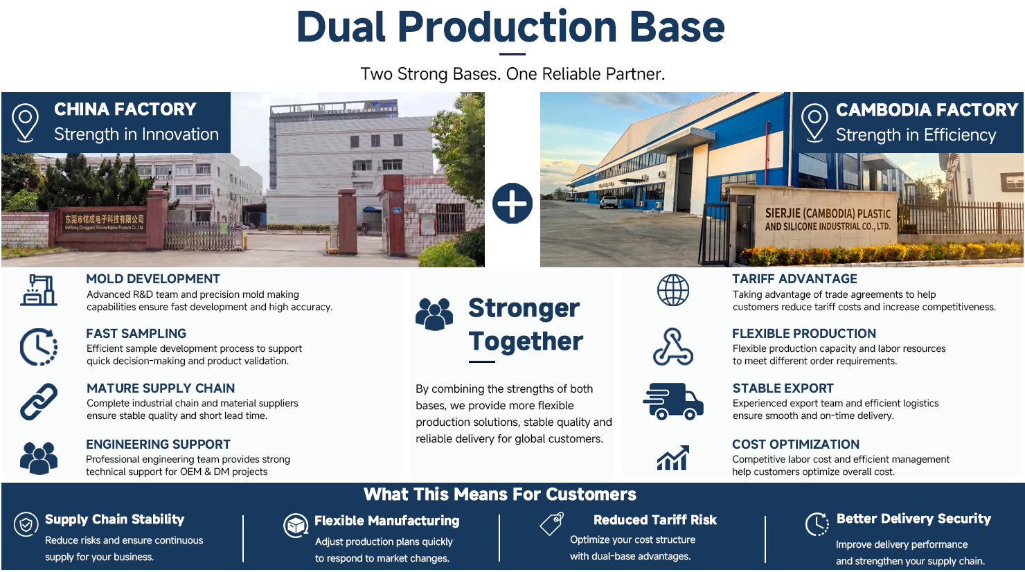 OEM & ODM Service