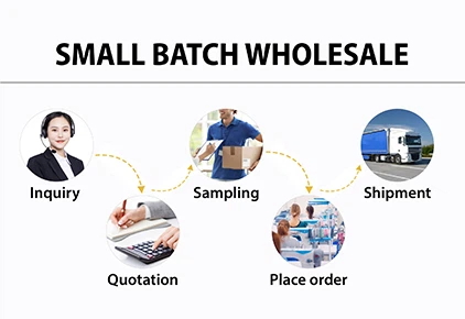 Wholesale Services