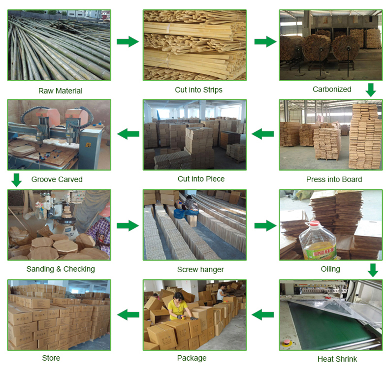 Bamboo Processing Workflow