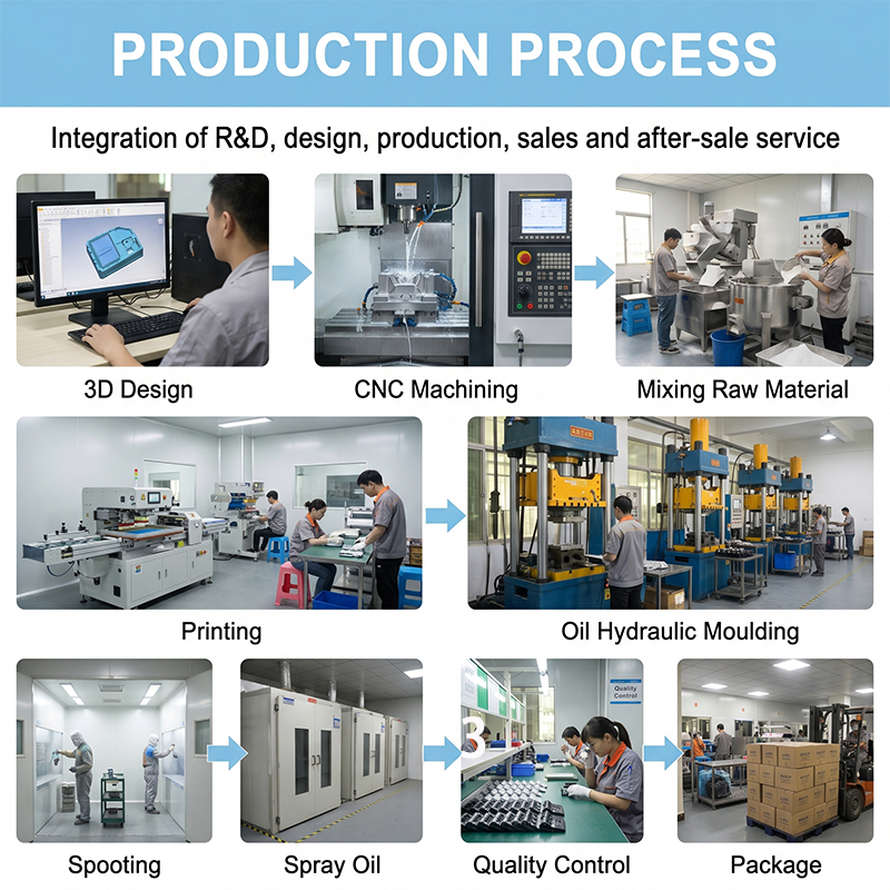 Production Workflow 1