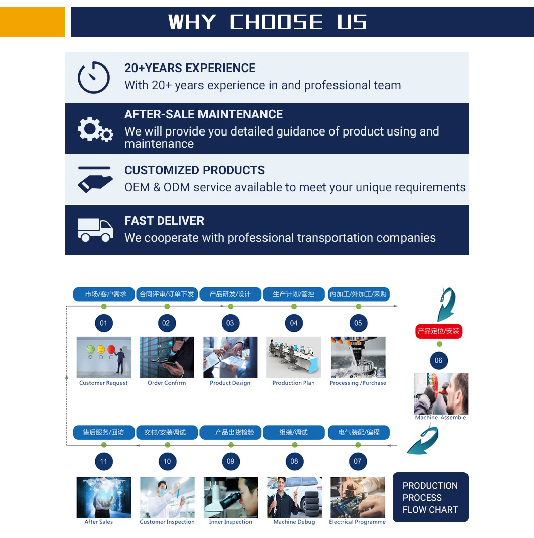 Why Choose Us Advantages Infographic