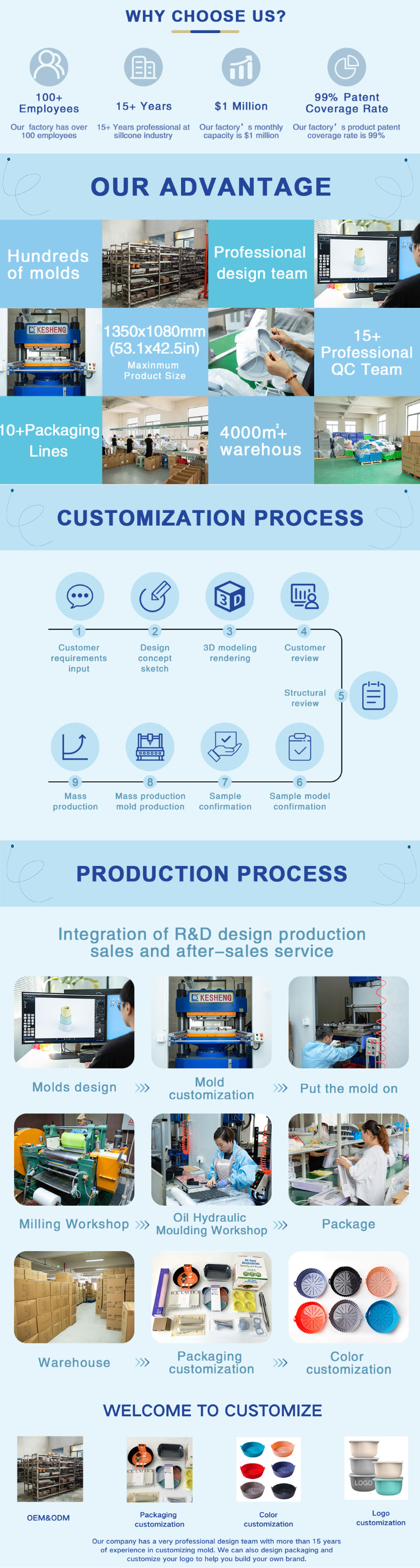 Product Dimension Guide