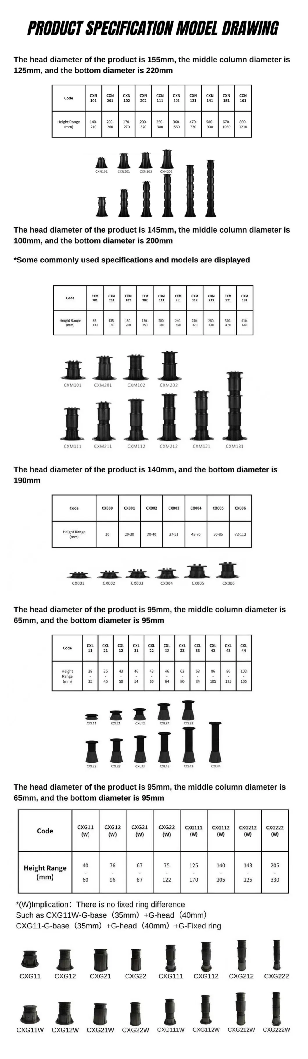 Product Specification 2