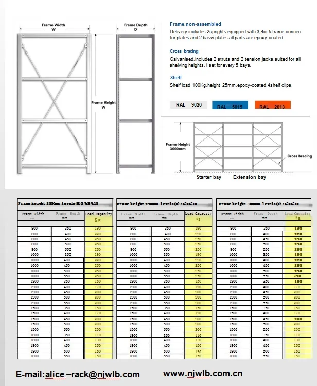 Heavy Duty Display Shelving
