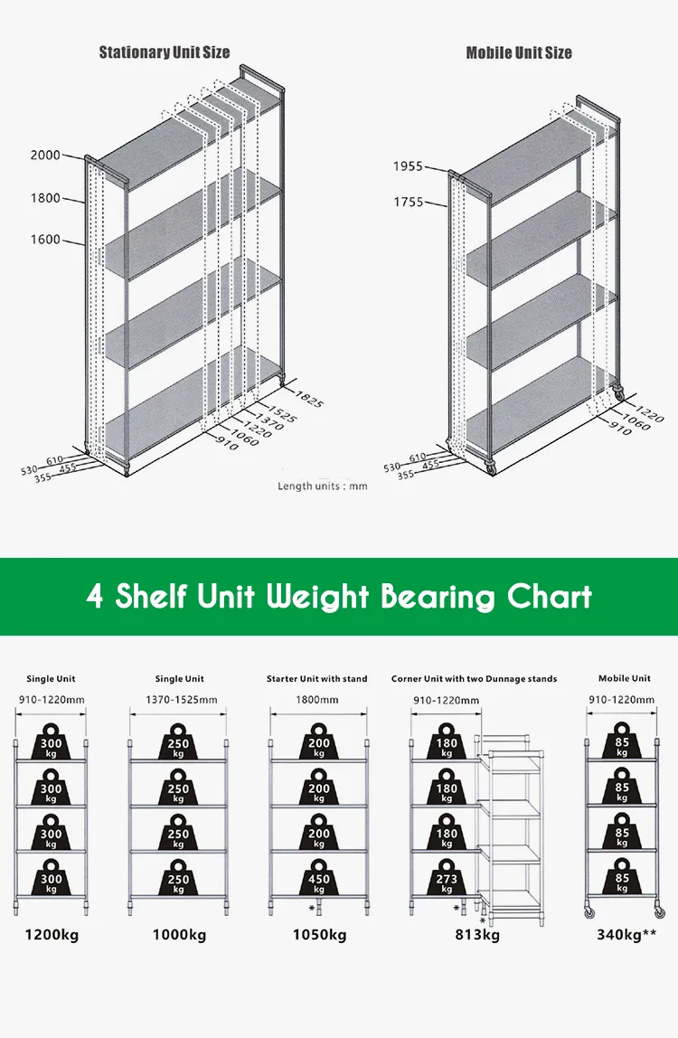 Anti-Rust Shelving Detail