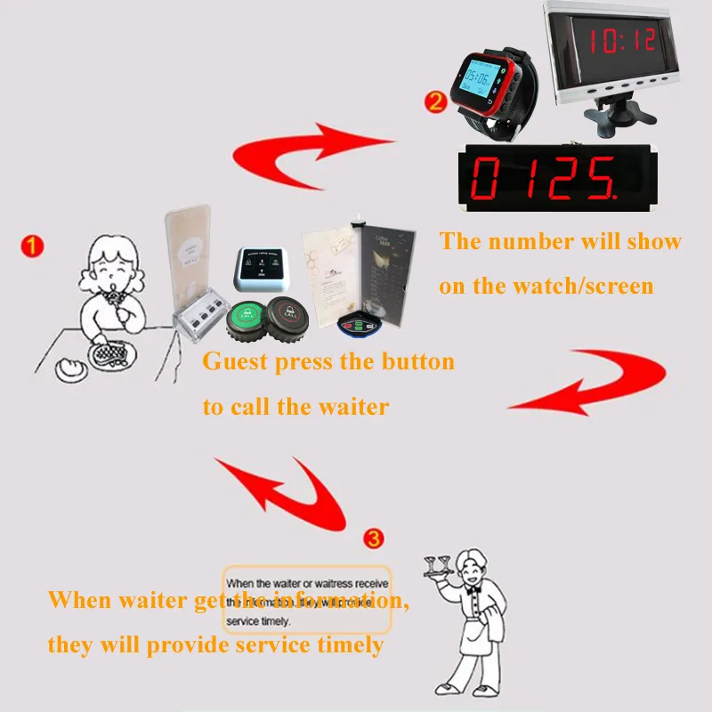 Restaurant Pager Call Bell System Monitor